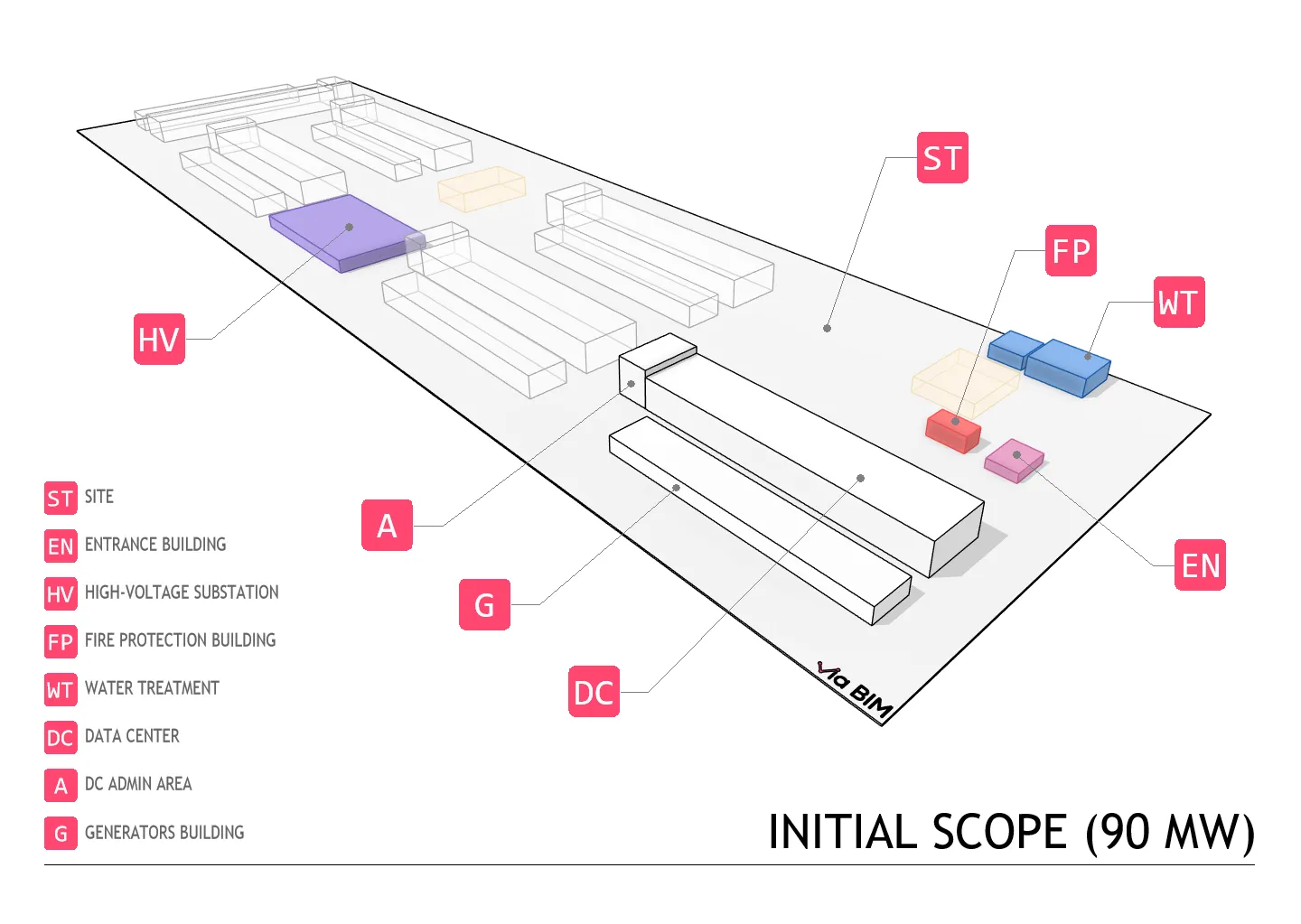 Hyperscale Data Center Campus Initial Phase 1 Scope via-bim-hyperscale-data-center-scope-management-part2-initial-scope