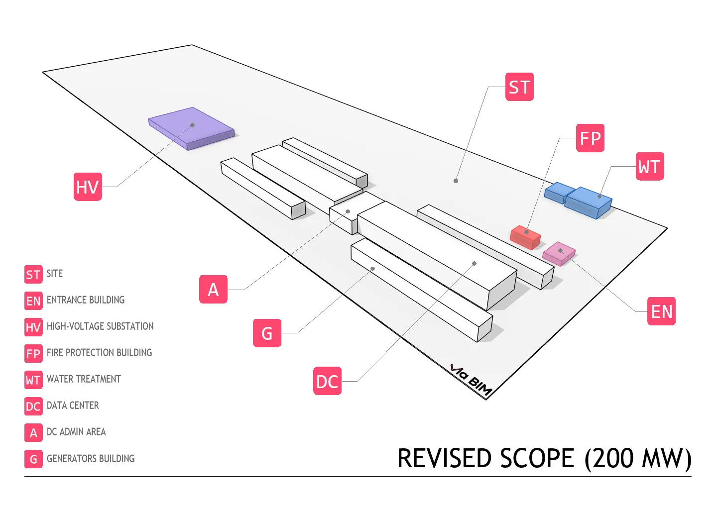 Hyperscale Data Center Campus Revised Phase 1 Scope via-bim-hyperscale-data-center-scope-management-part3-revised-scope