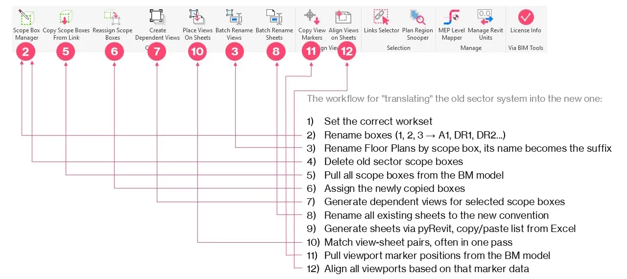 The 12-step Migration Workflow with Via BIM Tools for Revit via-bim-tools-for-revit-12-step-migration